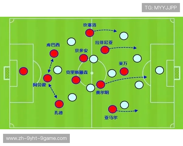 西甲联赛各队阵容评估与战术布局
