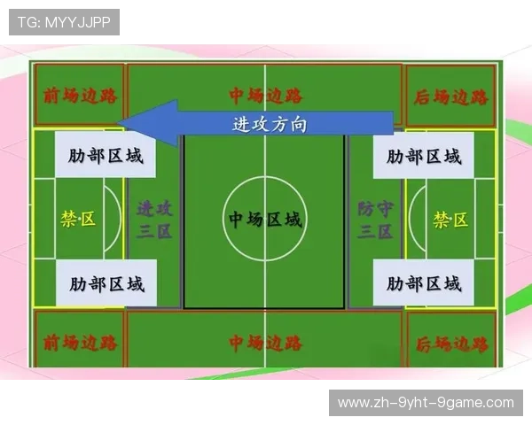 足球比赛中的边路进攻与防守突破